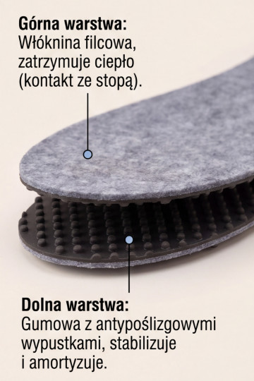 Corbby FILC | Felt Antiskid Warming Insoles 2