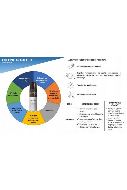 Coccine  Antiacqua 250ml